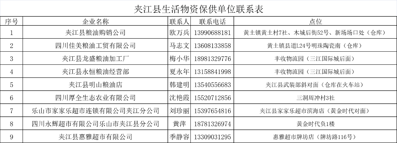 夹江县应对新型冠状病毒肺炎疫情应急指挥部关于全县生活必需品应急保供的通告（第10号）