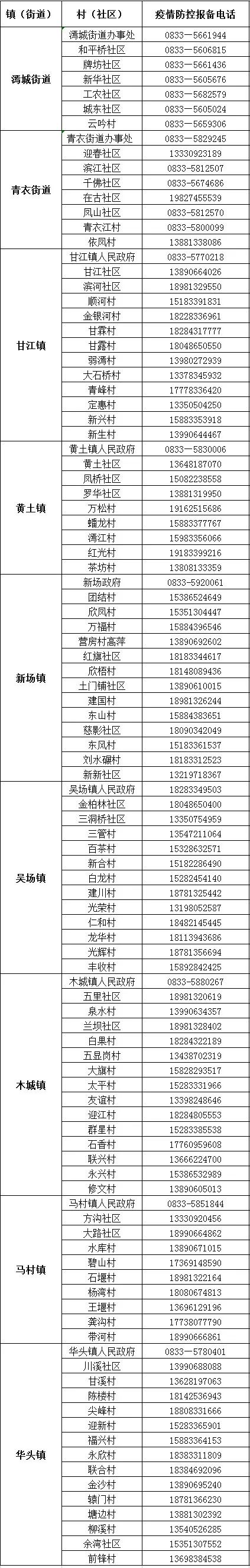 夹江县疾控中心健康提示（11月22日）